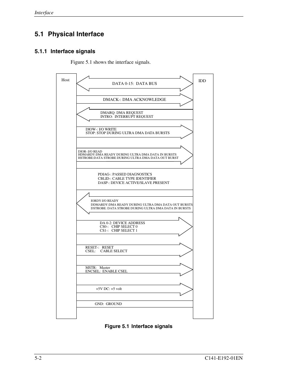 1 physical interface, 1 interface signals | FUJITSU MHT2060AT User Manual | Page 76 / 256