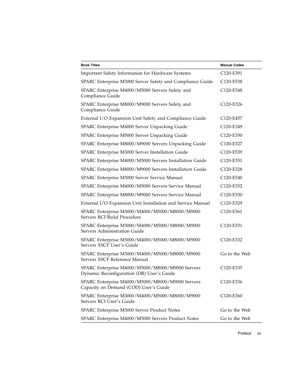 FUJITSU M8000 User Manual | Page 17 / 518