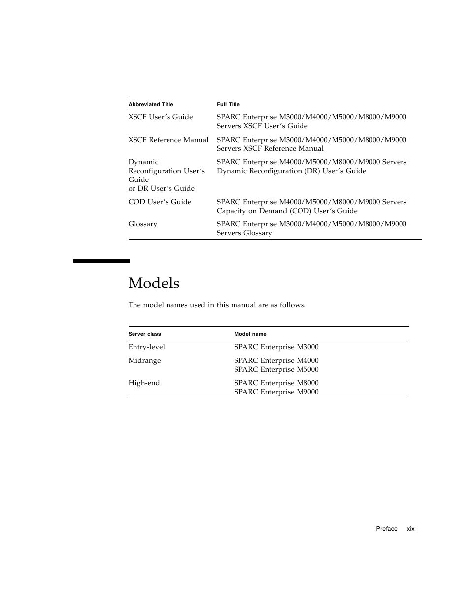 Models | FUJITSU M8000 User Manual | Page 21 / 518