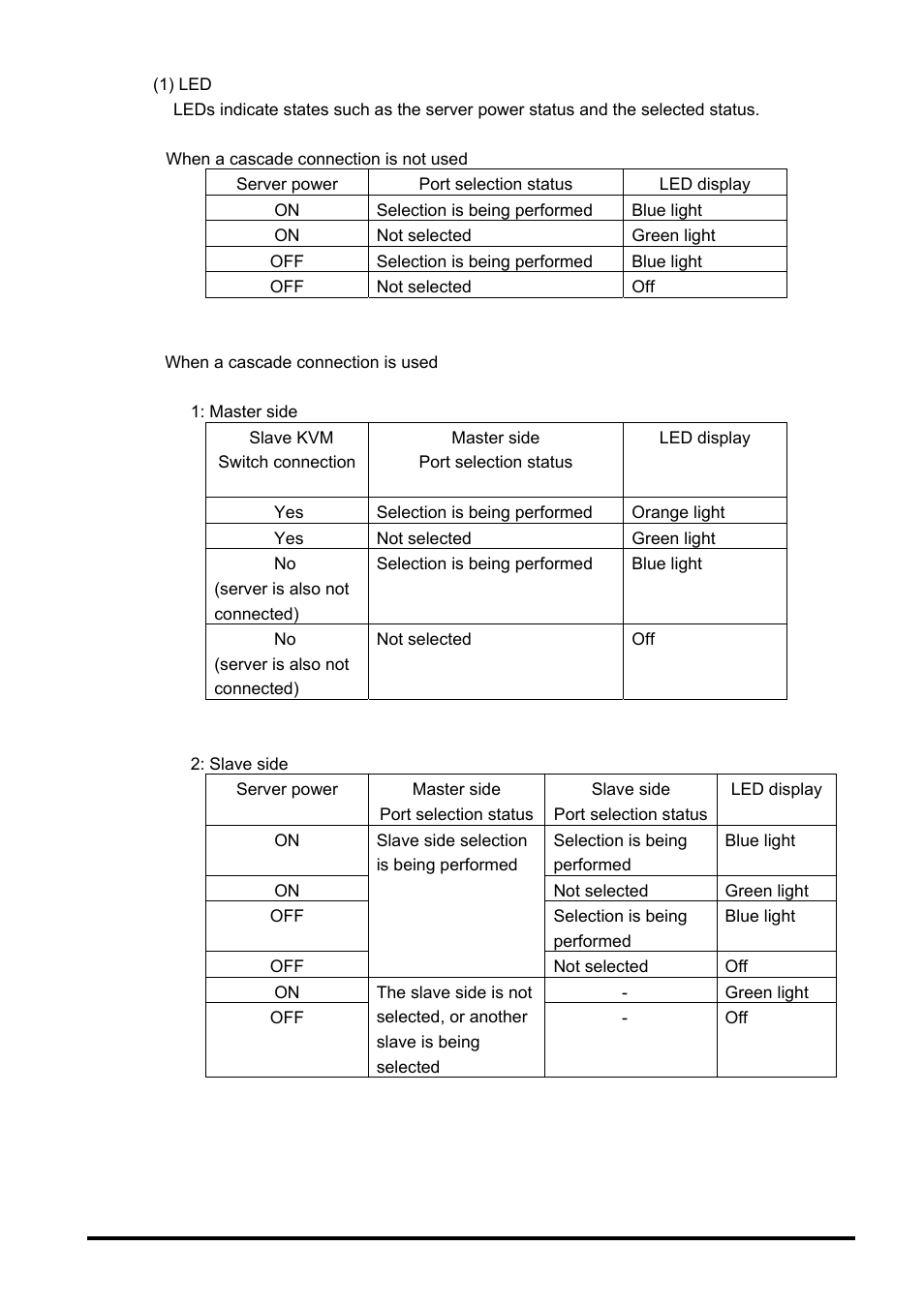 FUJITSU SERVIS KVM USB Emulation FS-1108AU/FS1108MU User Manual | Page 10 / 60