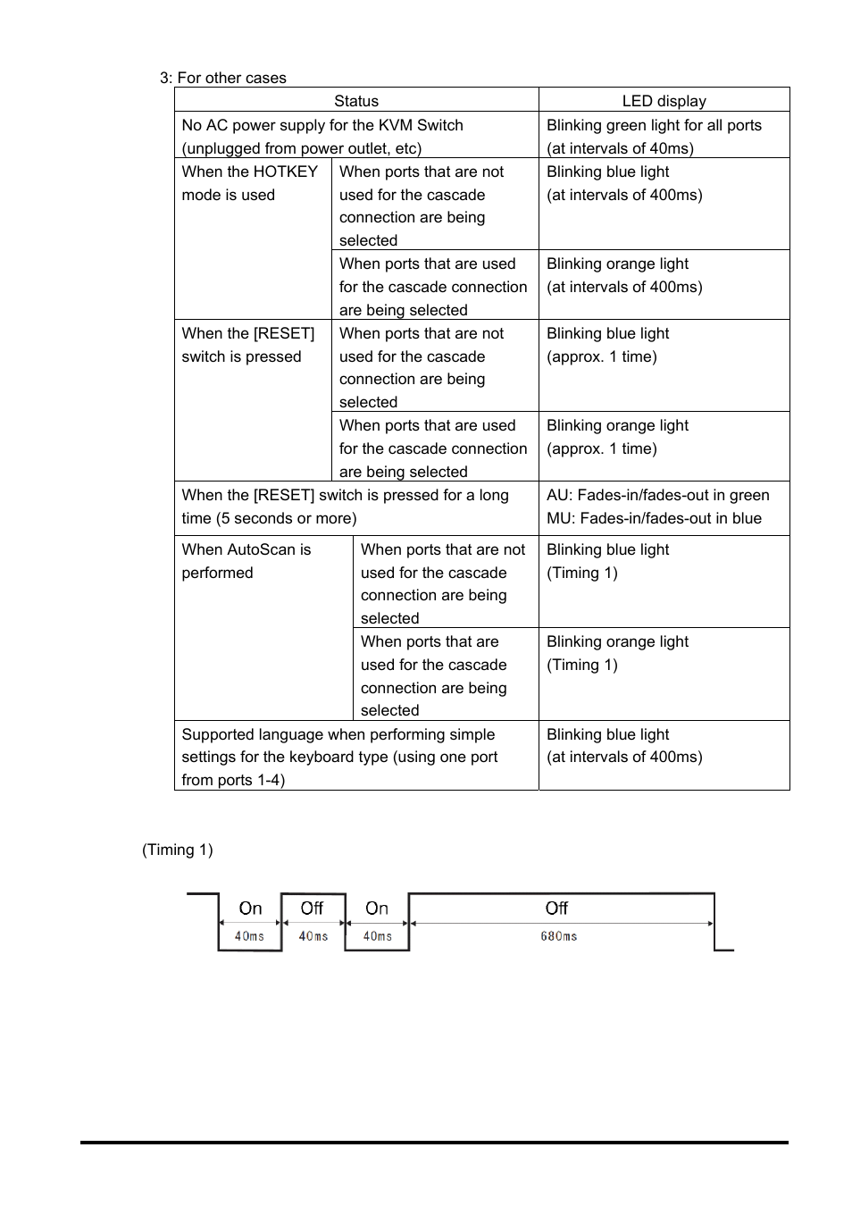 FUJITSU SERVIS KVM USB Emulation FS-1108AU/FS1108MU User Manual | Page 11 / 60
