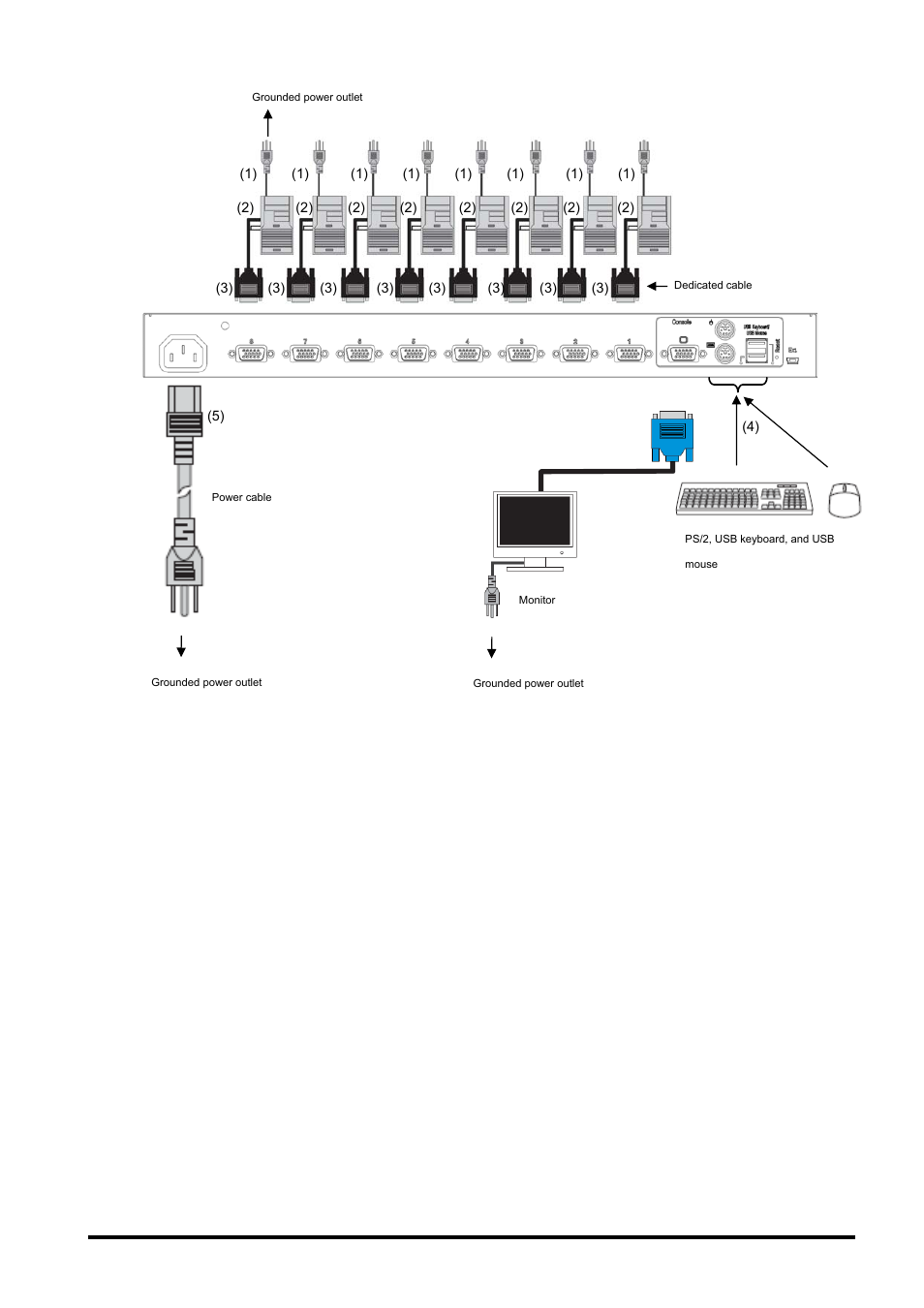 FUJITSU SERVIS KVM USB Emulation FS-1108AU/FS1108MU User Manual | Page 20 / 60