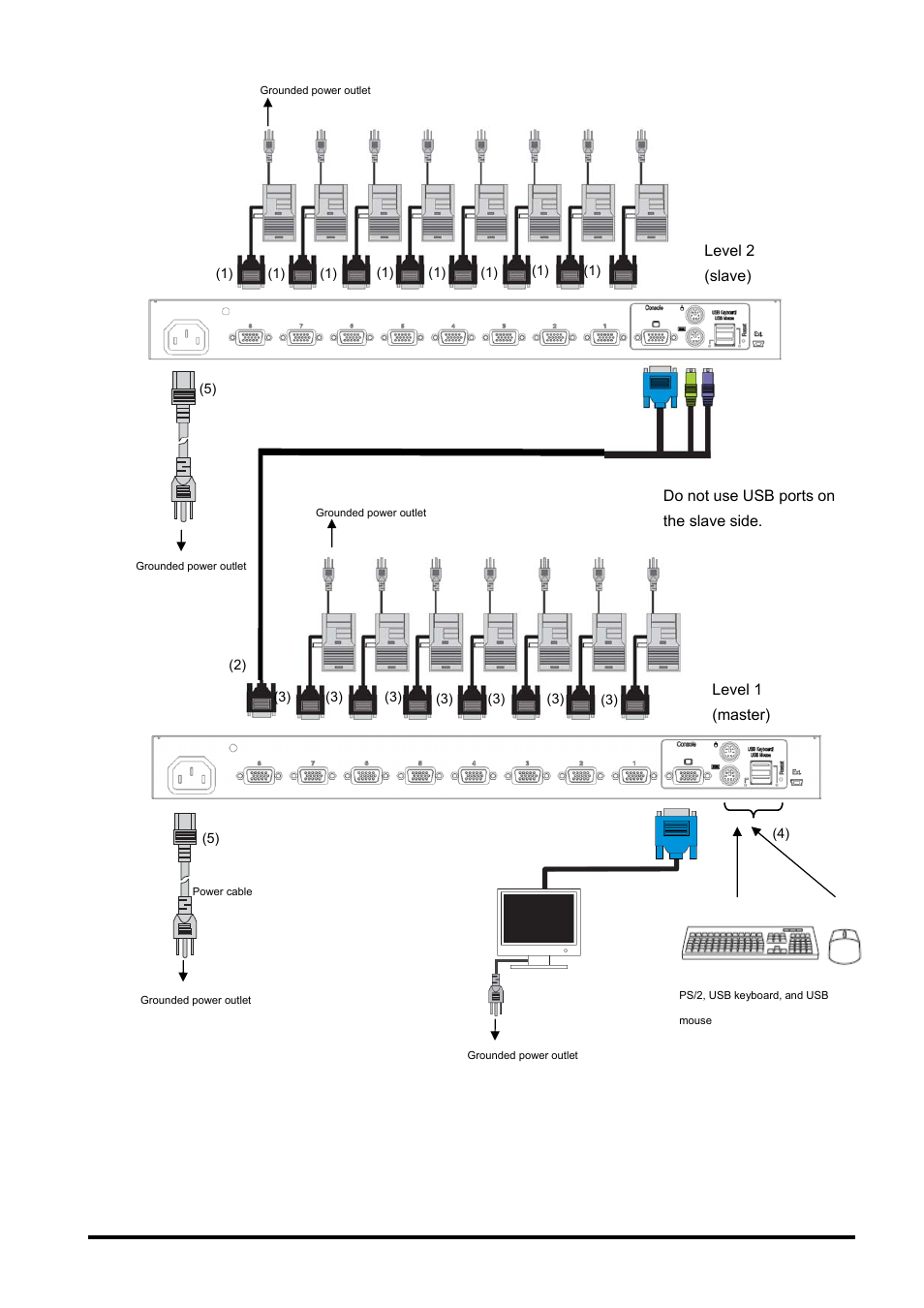 FUJITSU SERVIS KVM USB Emulation FS-1108AU/FS1108MU User Manual | Page 22 / 60