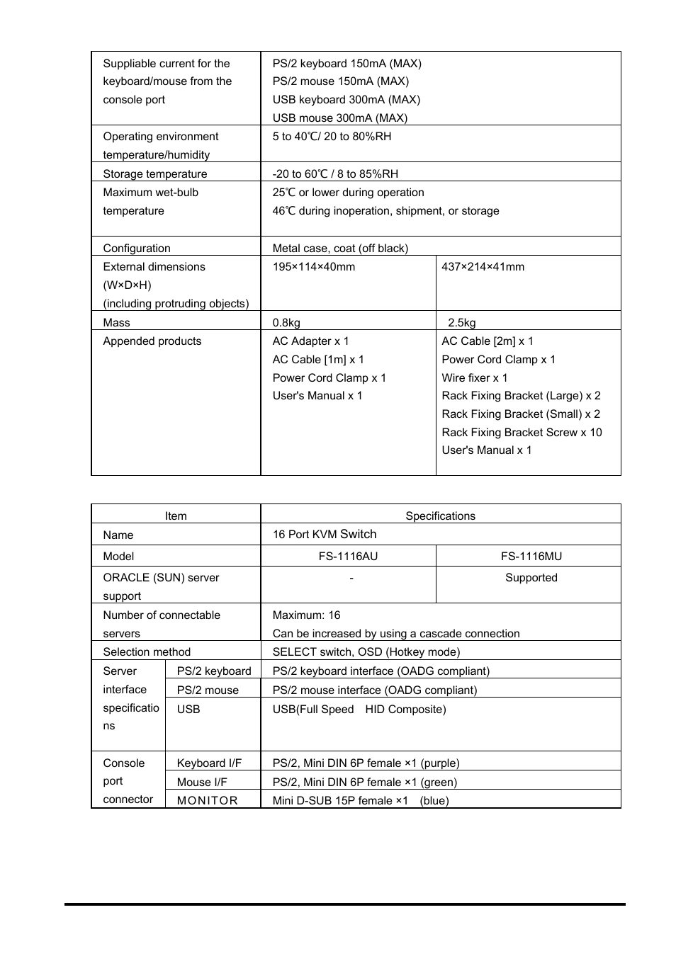 FUJITSU SERVIS KVM USB Emulation FS-1108AU/FS1108MU User Manual | Page 48 / 60