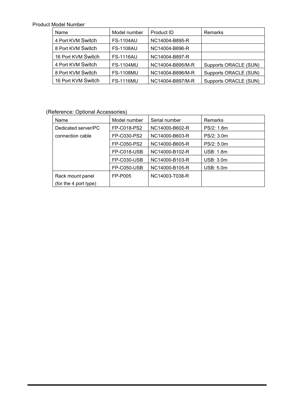 FUJITSU SERVIS KVM USB Emulation FS-1108AU/FS1108MU User Manual | Page 50 / 60