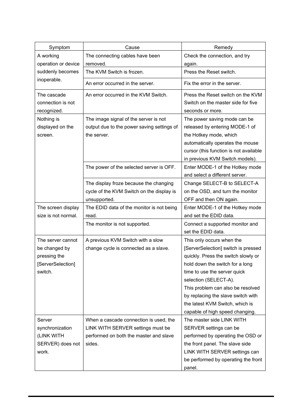 FUJITSU SERVIS KVM USB Emulation FS-1108AU/FS1108MU User Manual | Page 52 / 60