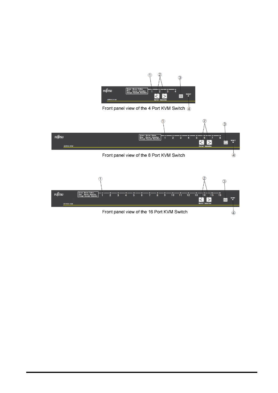 Components | FUJITSU SERVIS KVM USB Emulation FS-1108AU/FS1108MU User Manual | Page 8 / 60