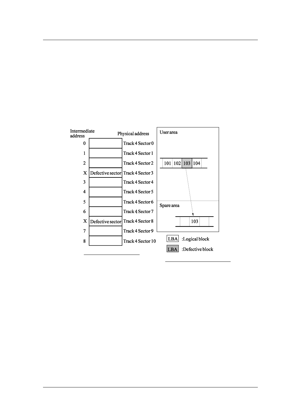 3 defect management, 1 defect management schematic diagram | FUJITSU MCJ3230AP User Manual | Page 47 / 199