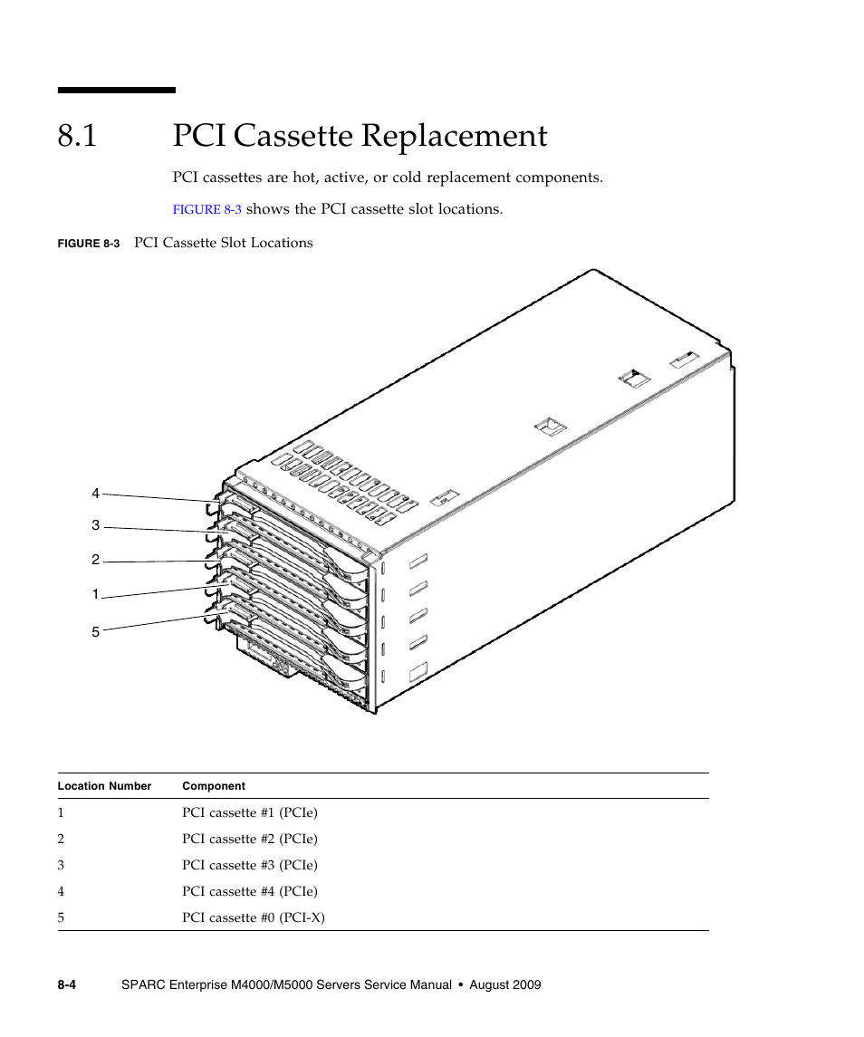 1 pci cassette replacement, Pci cassette replacement | FUJITSU SPARC ENTERPRISE M5000 User Manual | Page 148 / 308