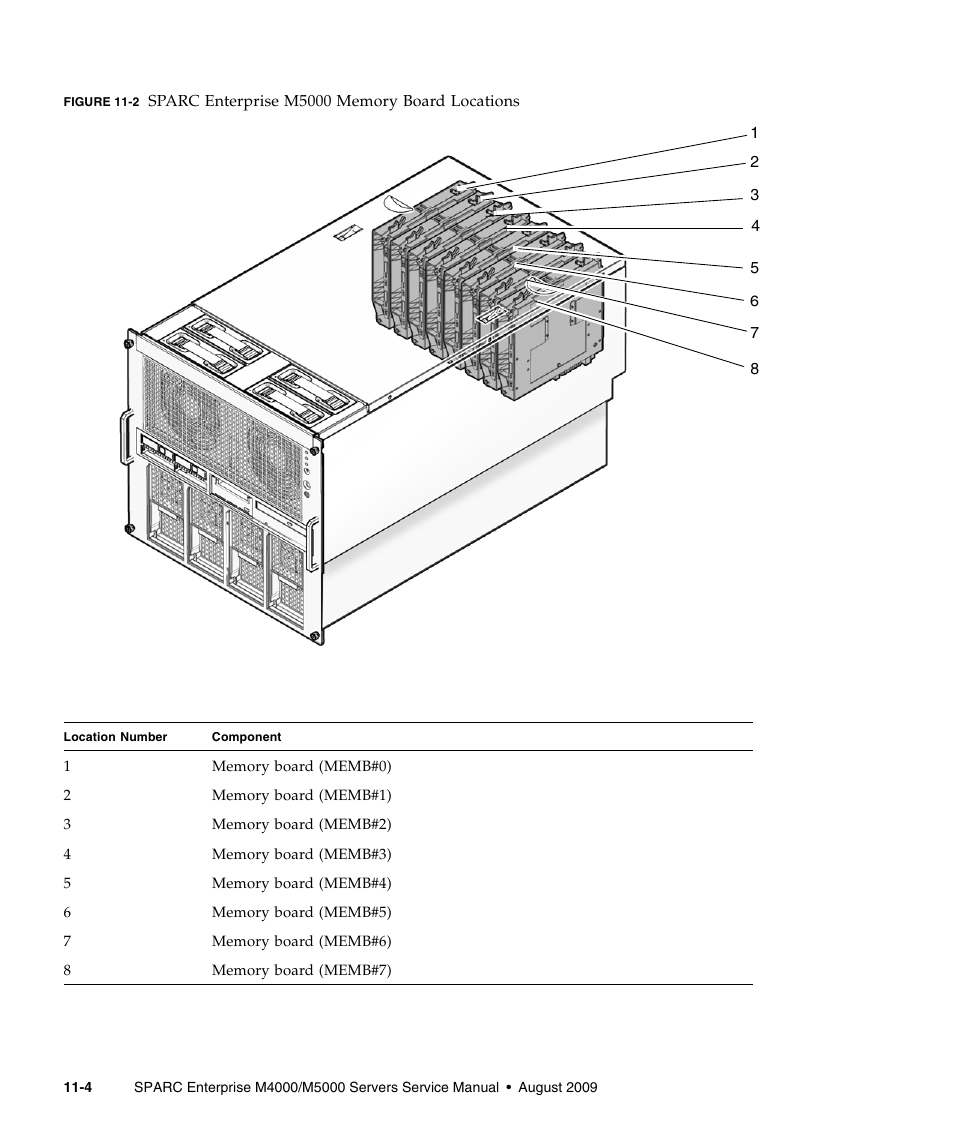 FUJITSU SPARC ENTERPRISE M5000 User Manual | Page 200 / 308