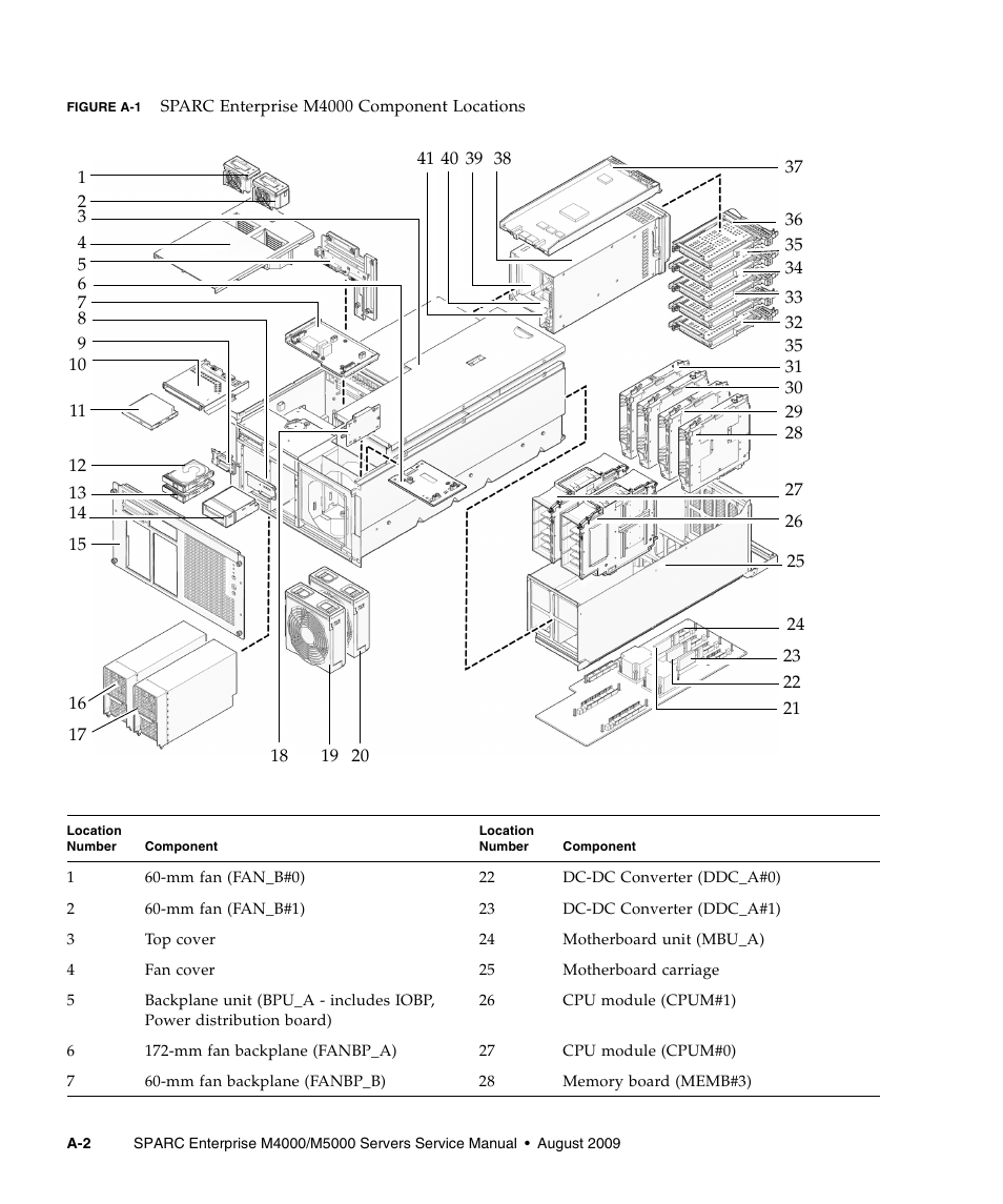 FUJITSU SPARC ENTERPRISE M5000 User Manual | Page 270 / 308