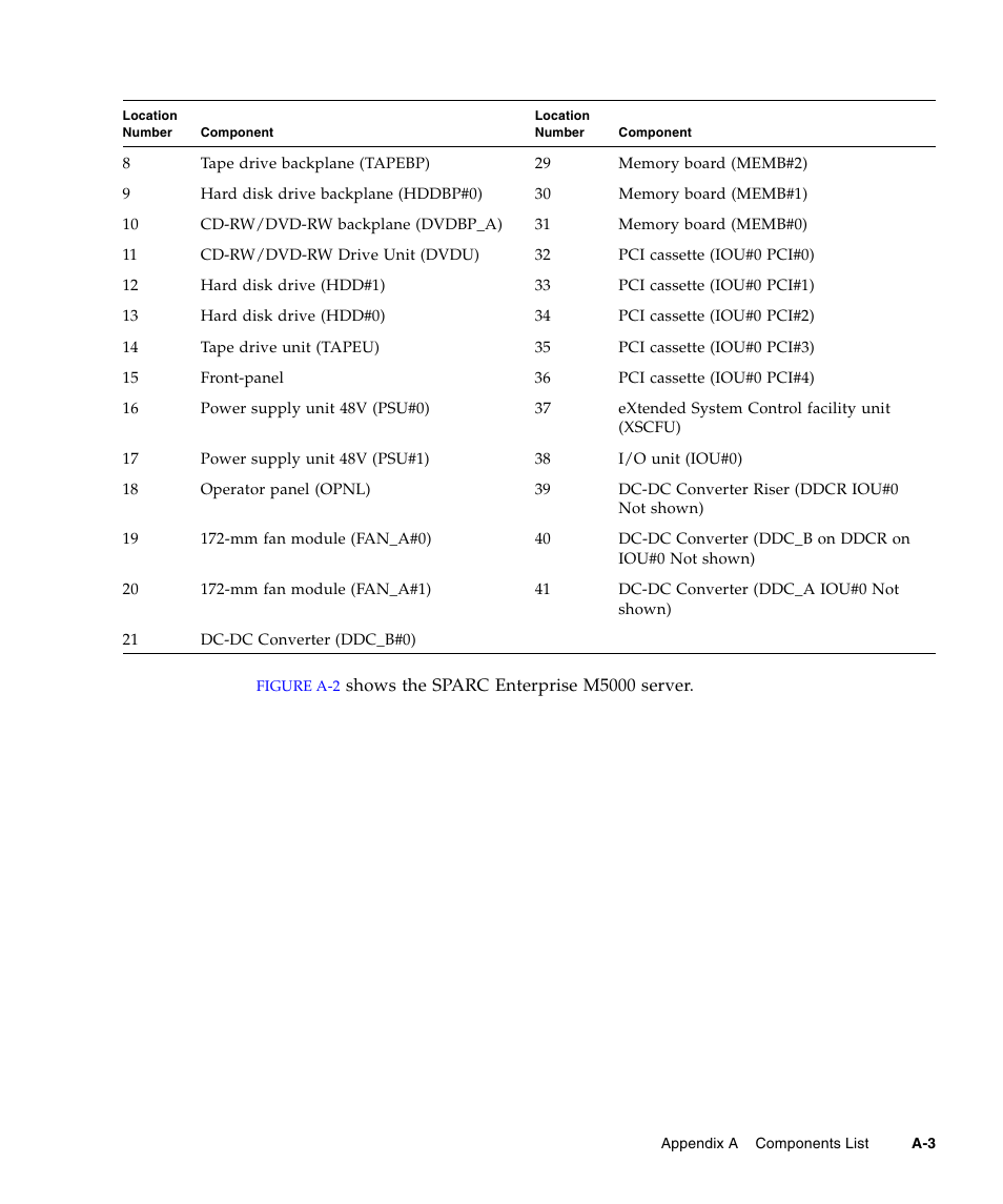 FUJITSU SPARC ENTERPRISE M5000 User Manual | Page 271 / 308