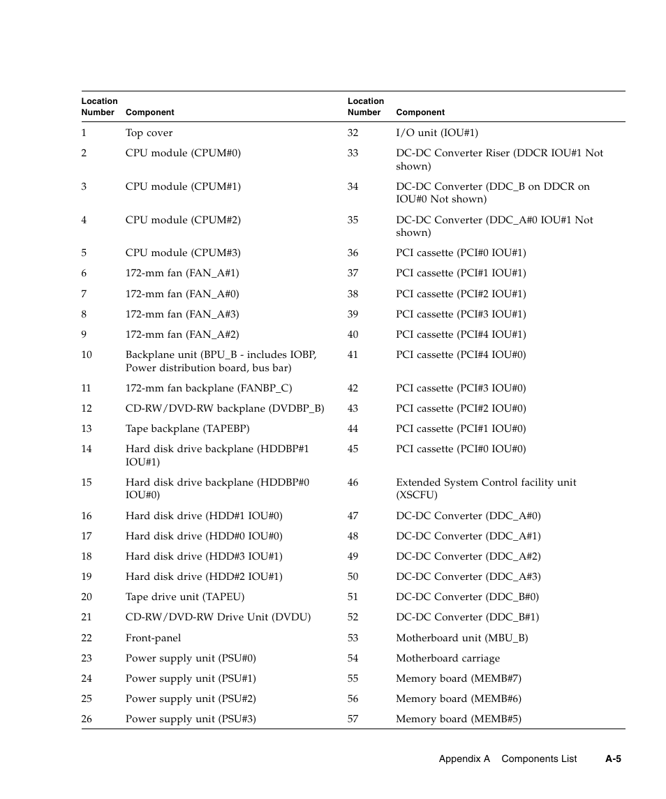 FUJITSU SPARC ENTERPRISE M5000 User Manual | Page 273 / 308