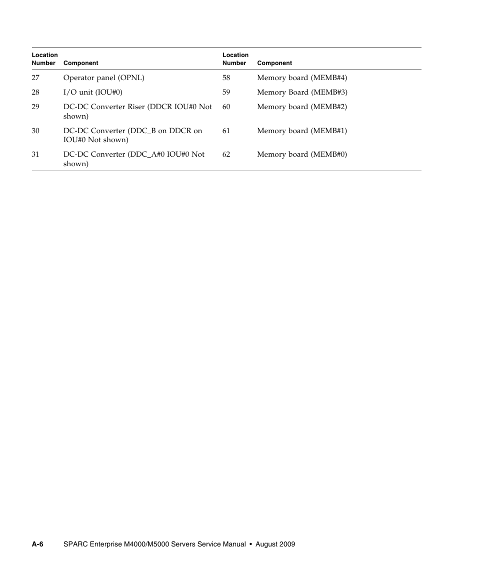 FUJITSU SPARC ENTERPRISE M5000 User Manual | Page 274 / 308
