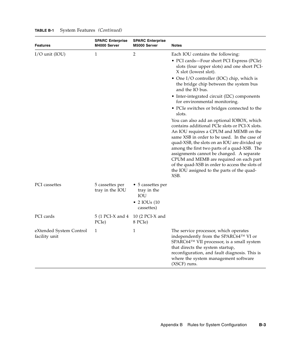 FUJITSU SPARC ENTERPRISE M5000 User Manual | Page 277 / 308