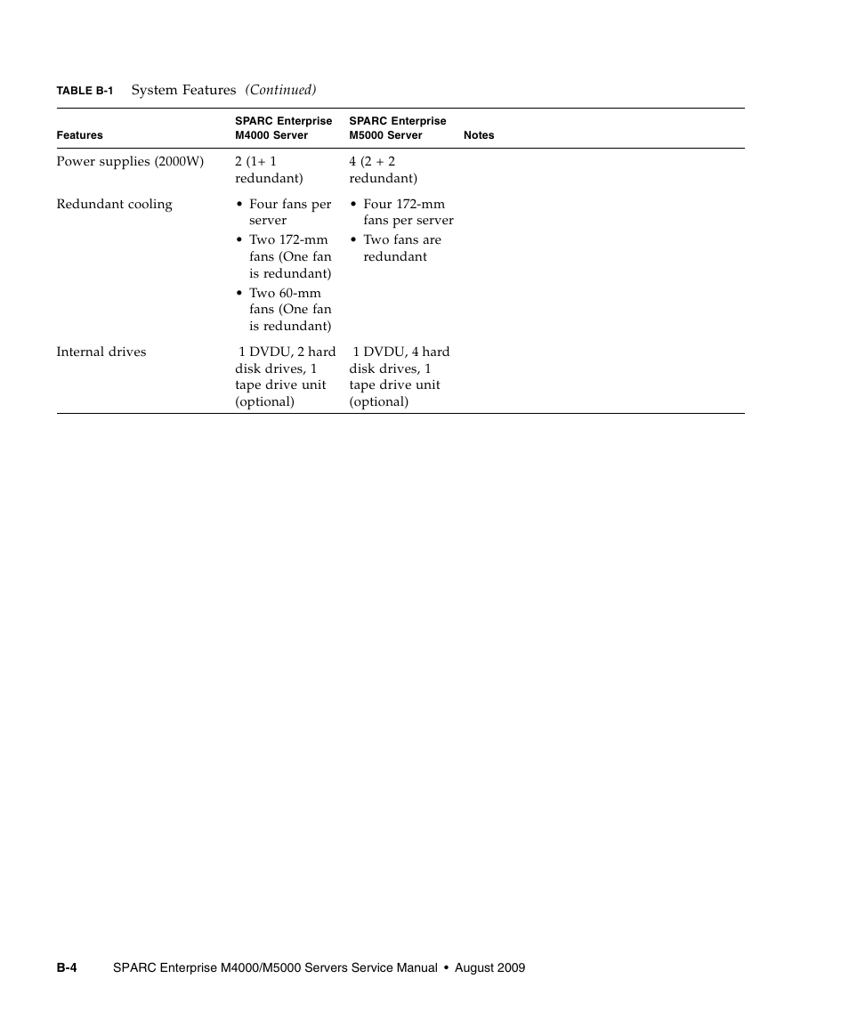 FUJITSU SPARC ENTERPRISE M5000 User Manual | Page 278 / 308