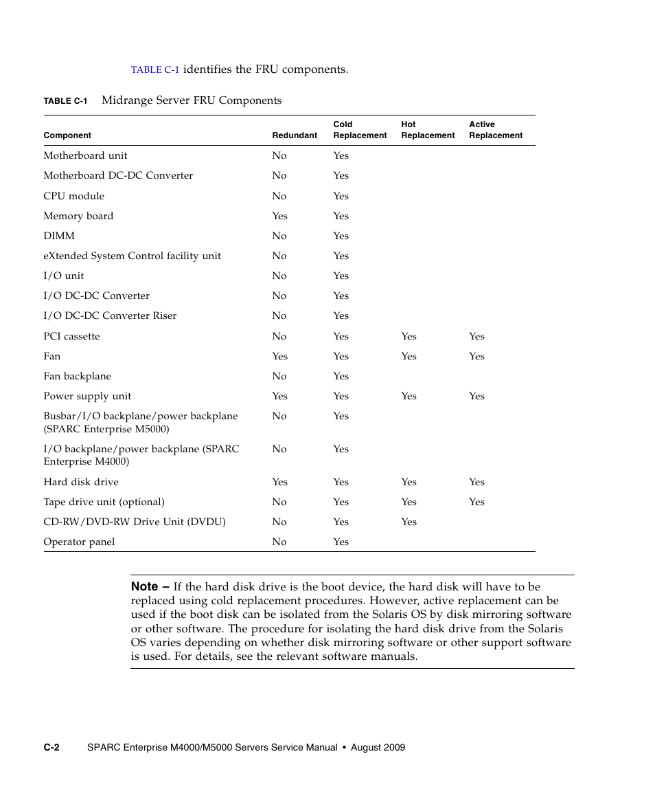 FUJITSU SPARC ENTERPRISE M5000 User Manual | Page 280 / 308