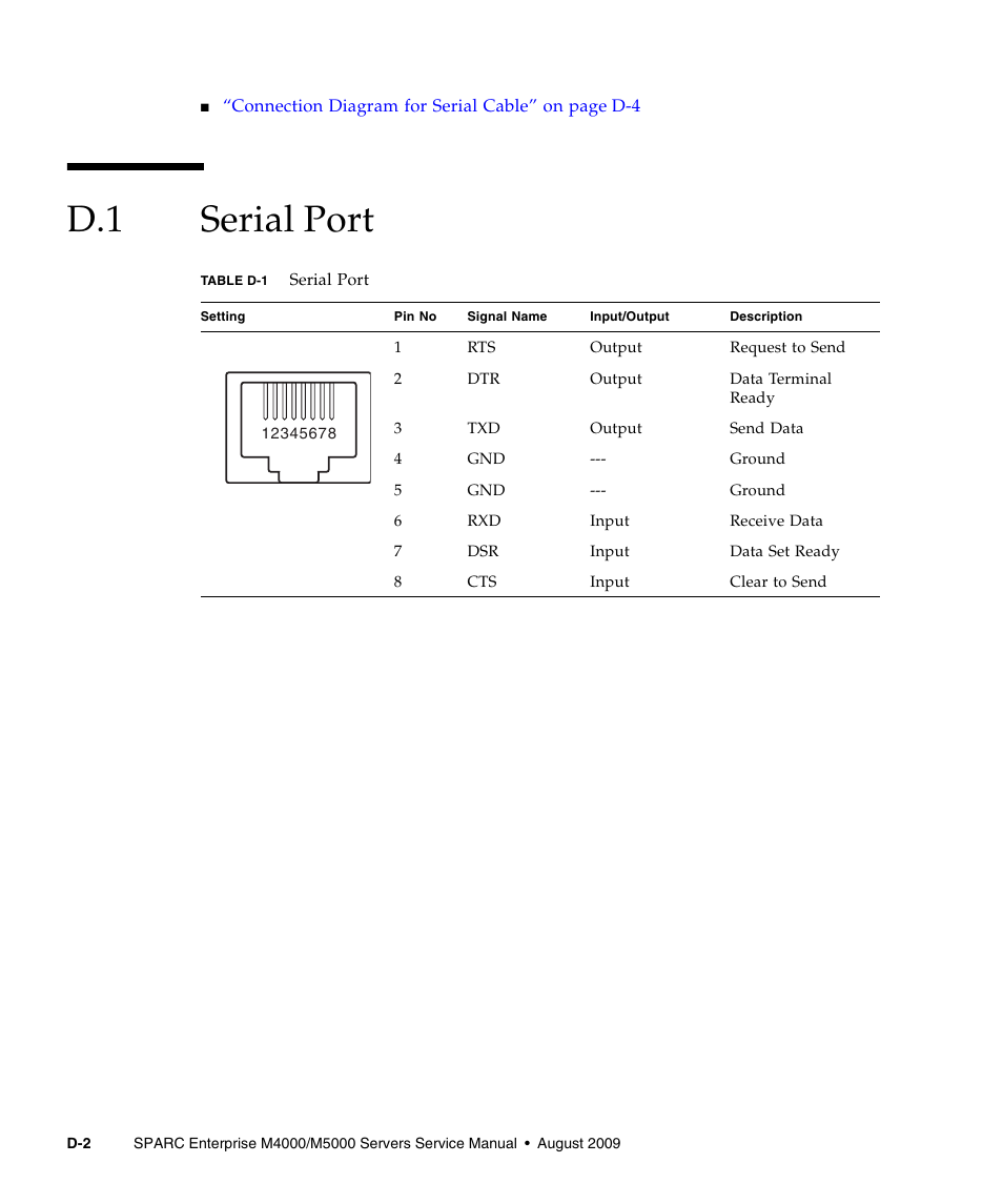 D.1 serial port, Serial port | FUJITSU SPARC ENTERPRISE M5000 User Manual | Page 292 / 308