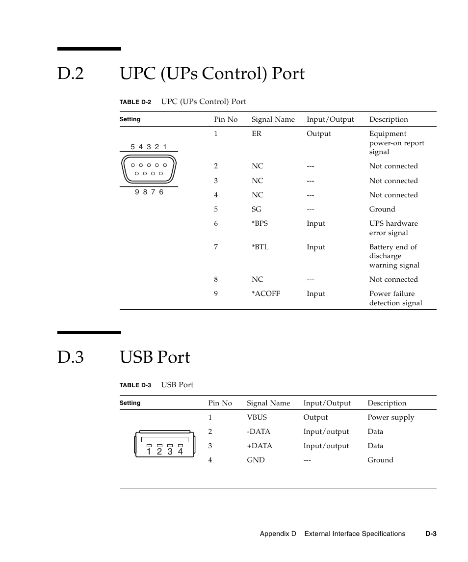 D.2 upc (ups control) port, D.3 usb port, Upc (ups control) port | Usb port, D.2 upc (ups control) port d.3 usb port | FUJITSU SPARC ENTERPRISE M5000 User Manual | Page 293 / 308