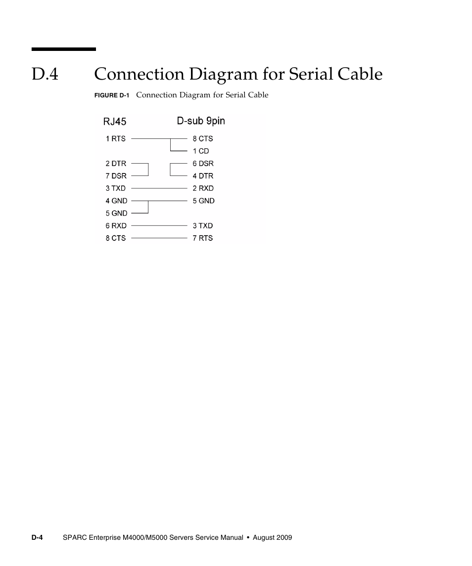 D.4 connection diagram for serial cable, Connection diagram for serial cable | FUJITSU SPARC ENTERPRISE M5000 User Manual | Page 294 / 308