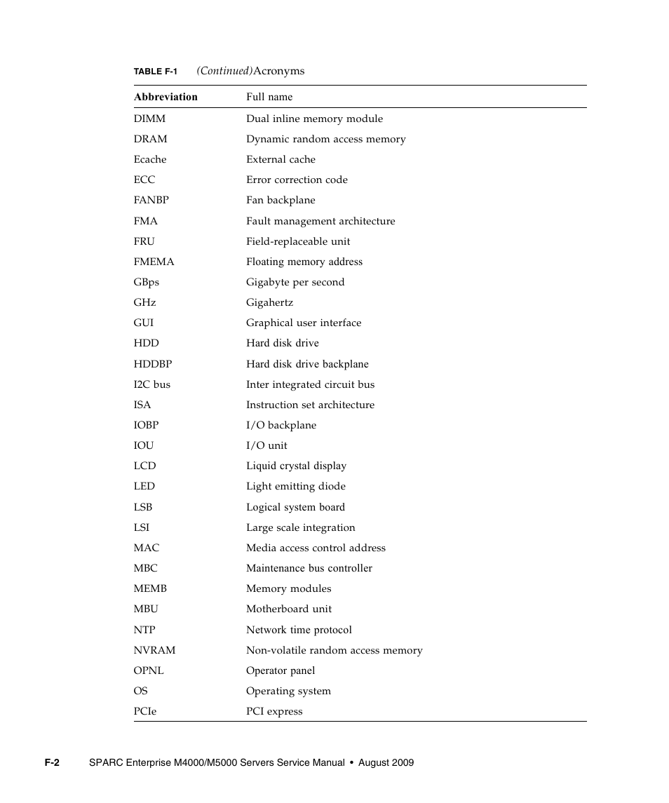 FUJITSU SPARC ENTERPRISE M5000 User Manual | Page 302 / 308