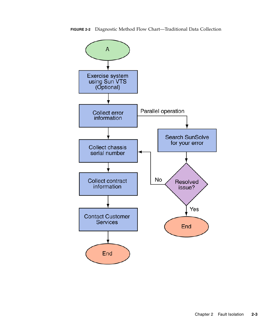 Figure 2-2 | FUJITSU SPARC ENTERPRISE M5000 User Manual | Page 41 / 308