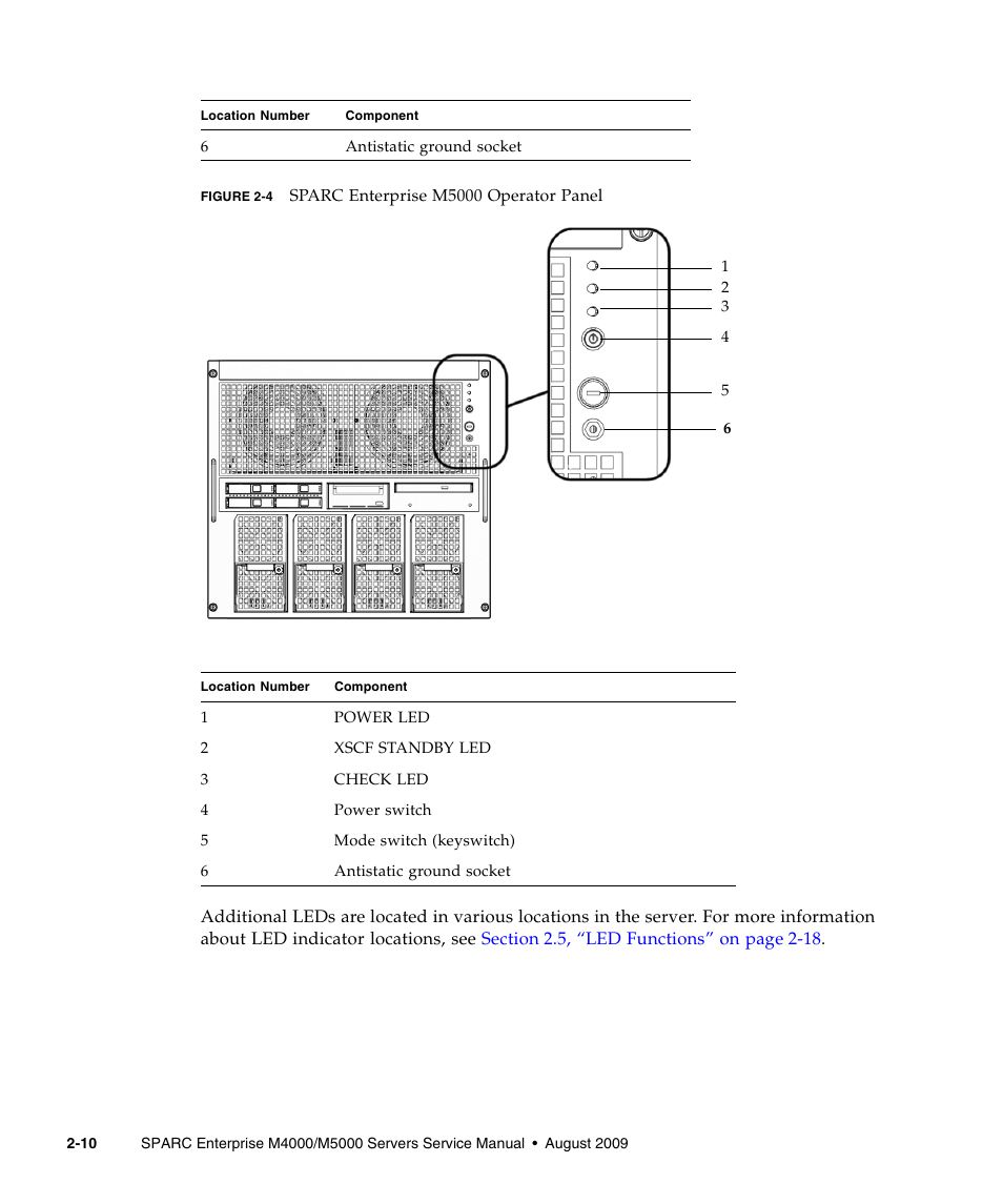 Figure 2-4, Show the | FUJITSU SPARC ENTERPRISE M5000 User Manual | Page 48 / 308