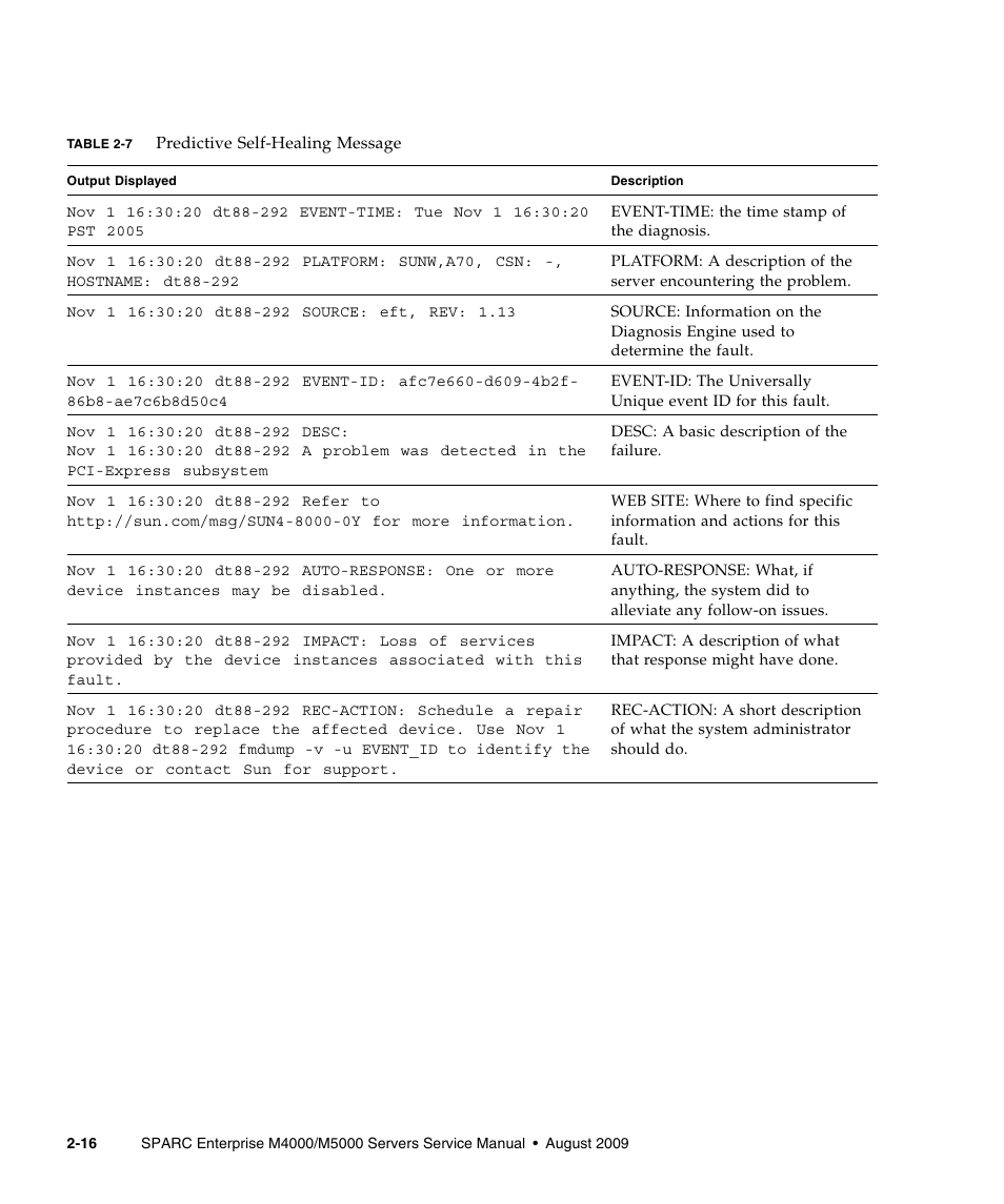 Table 2-7 | FUJITSU SPARC ENTERPRISE M5000 User Manual | Page 54 / 308