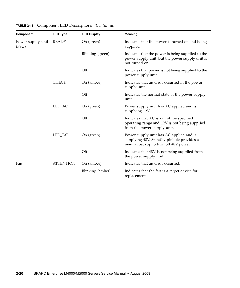 FUJITSU SPARC ENTERPRISE M5000 User Manual | Page 58 / 308