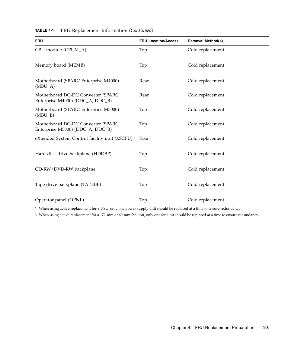 FUJITSU SPARC ENTERPRISE M5000 User Manual | Page 81 / 308