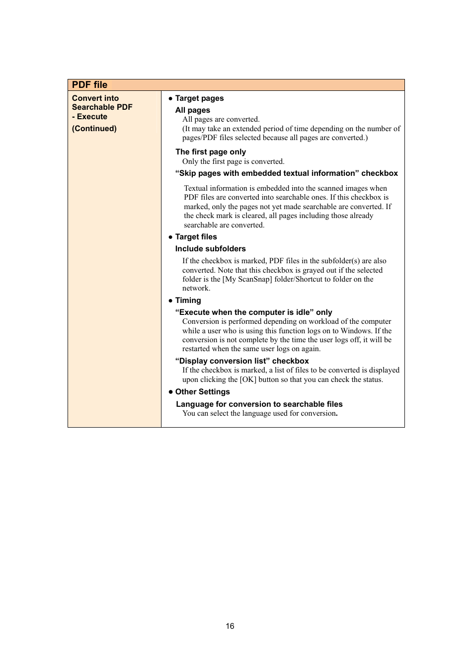 FUJITSU SCANSNAP P2WW-2300-01ENZ0 User Manual | Page 18 / 81