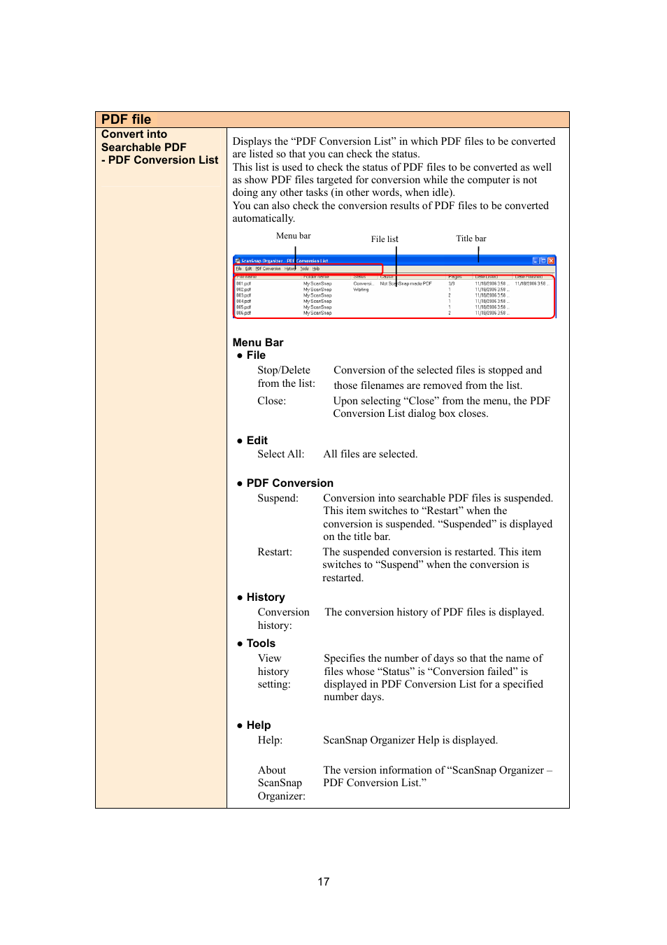 FUJITSU SCANSNAP P2WW-2300-01ENZ0 User Manual | Page 19 / 81