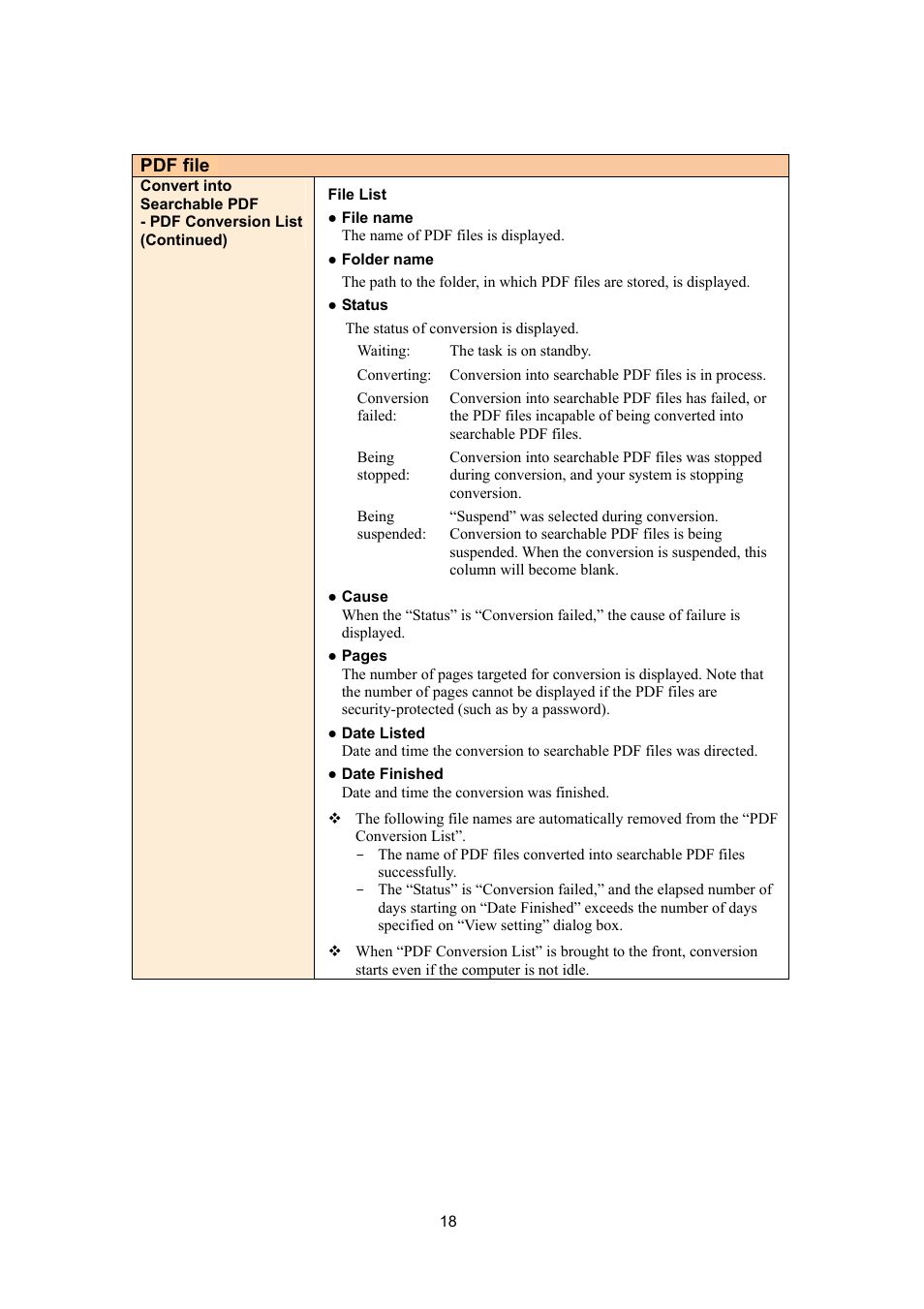 FUJITSU SCANSNAP P2WW-2300-01ENZ0 User Manual | Page 20 / 81