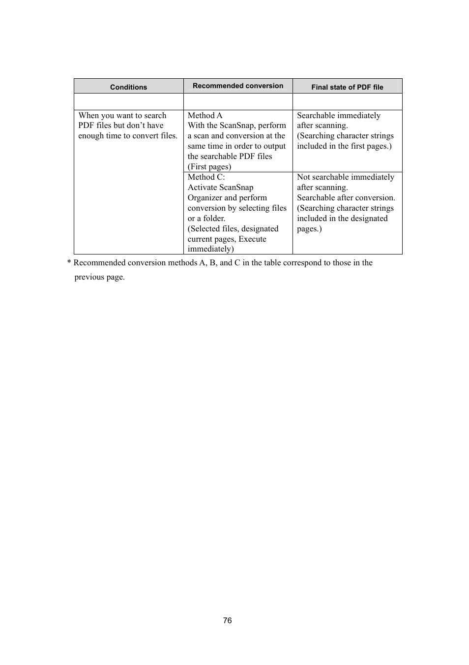 FUJITSU SCANSNAP P2WW-2300-01ENZ0 User Manual | Page 78 / 81