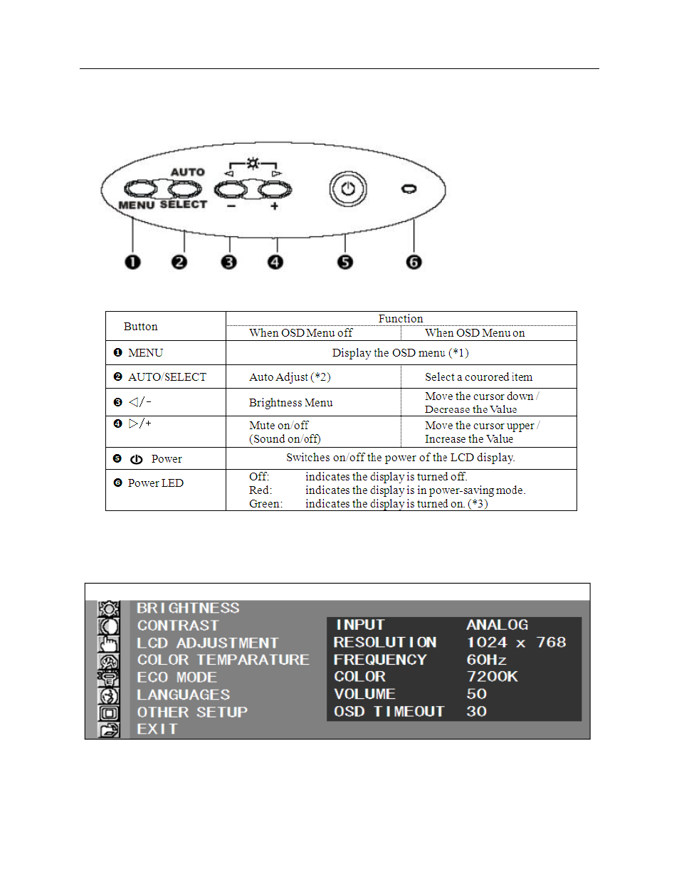 FUJITSU TeamPoS 3000 XL User Manual | Page 107 / 252