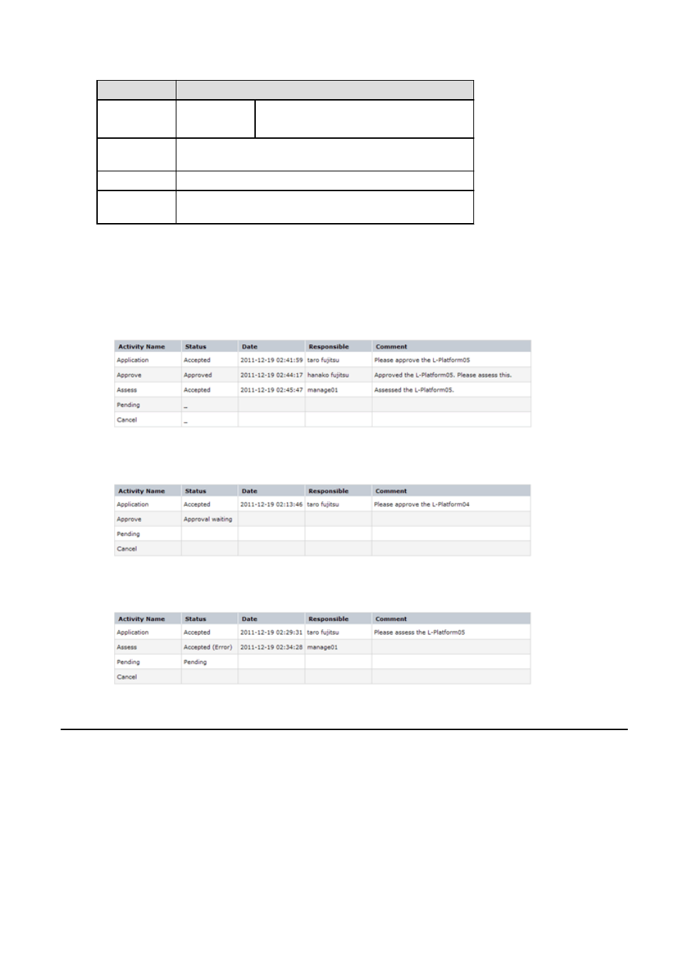 2 assessing an application, Refer to, For details | FUJITSU ServerView Resource Orchestrator Cloud Edition V3.1.0 User Manual | Page 124 / 180