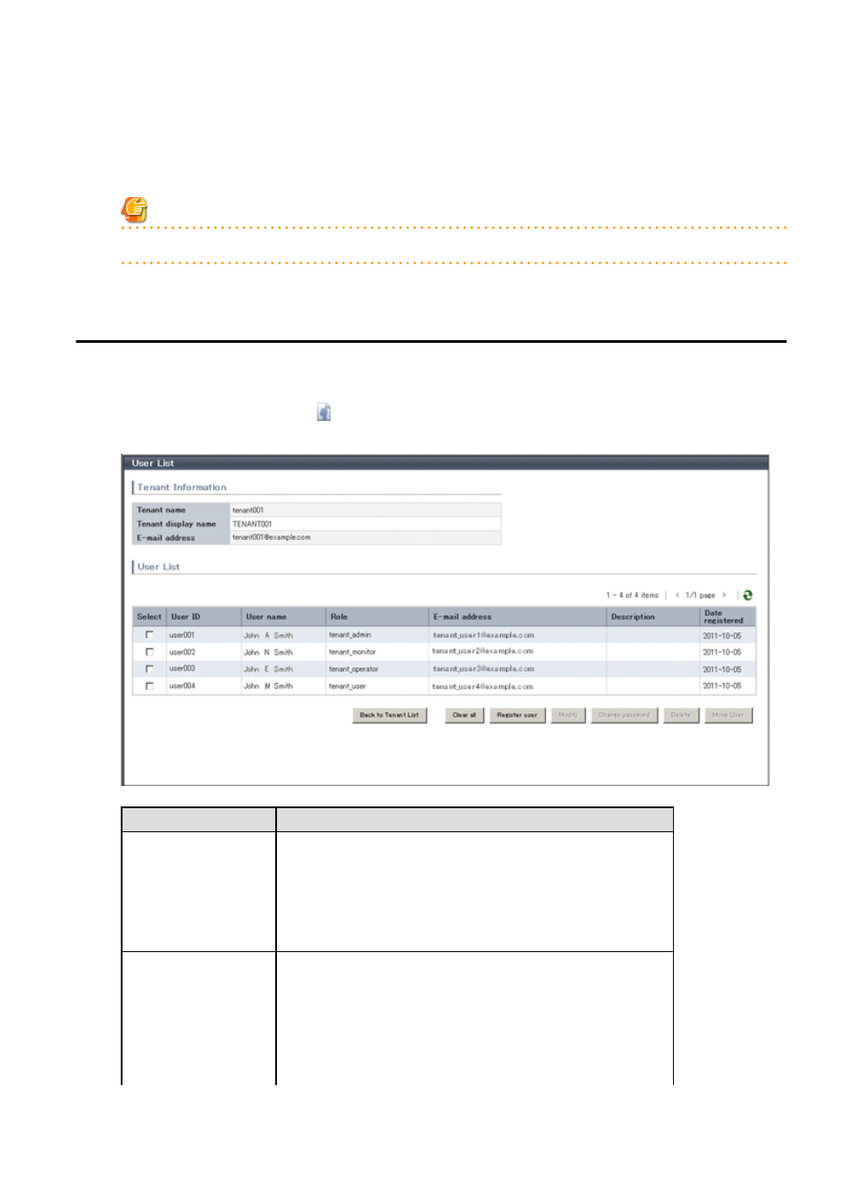 6 displaying a user list, User list, User list window | Displays the list of users belonging to the | FUJITSU ServerView Resource Orchestrator Cloud Edition V3.1.0 User Manual | Page 137 / 180
