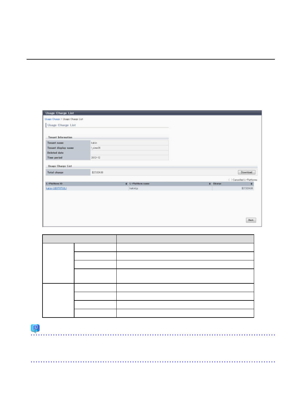 2 usage charge list, Point | FUJITSU ServerView Resource Orchestrator Cloud Edition V3.1.0 User Manual | Page 151 / 180