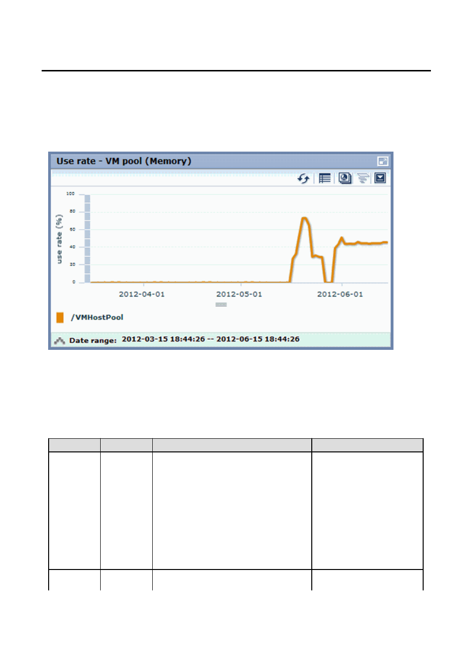 3 chart display | FUJITSU ServerView Resource Orchestrator Cloud Edition V3.1.0 User Manual | Page 30 / 180