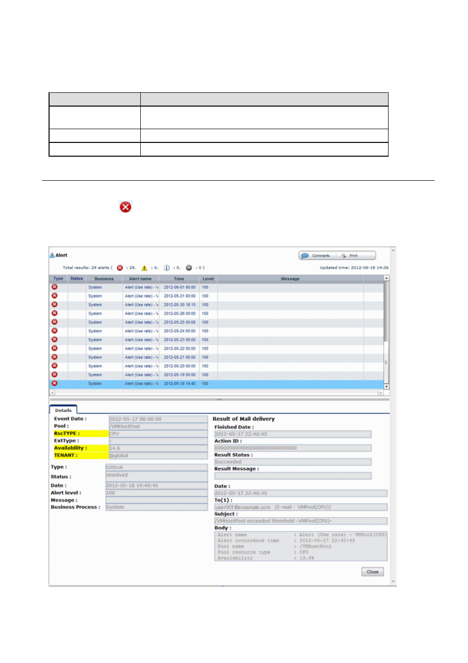 2 alert list (for each chart) | FUJITSU ServerView Resource Orchestrator Cloud Edition V3.1.0 User Manual | Page 34 / 180