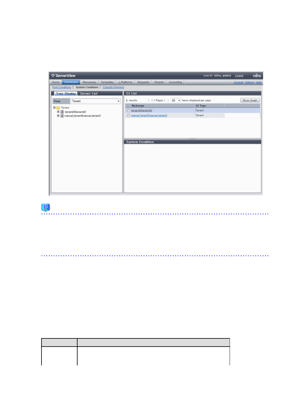Point | FUJITSU ServerView Resource Orchestrator Cloud Edition V3.1.0 User Manual | Page 37 / 180