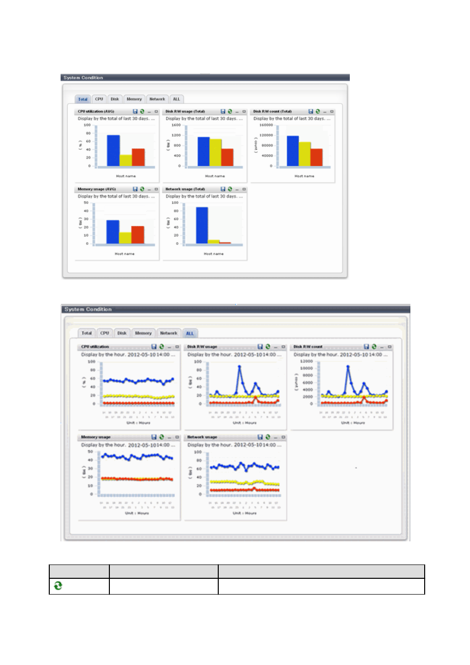 FUJITSU ServerView Resource Orchestrator Cloud Edition V3.1.0 User Manual | Page 40 / 180