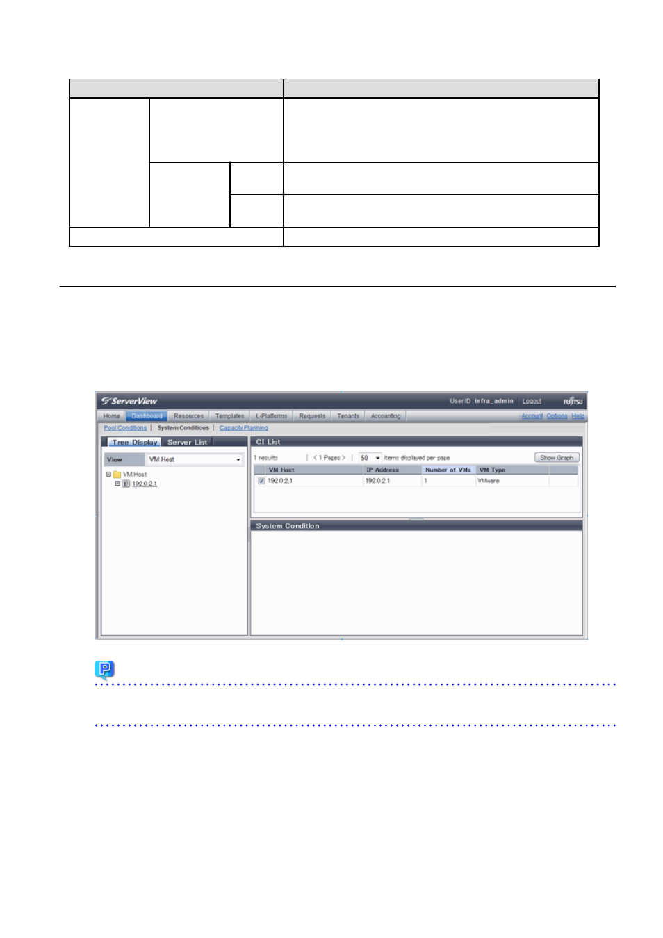 3 vm hosts system conditions display, Point | FUJITSU ServerView Resource Orchestrator Cloud Edition V3.1.0 User Manual | Page 47 / 180