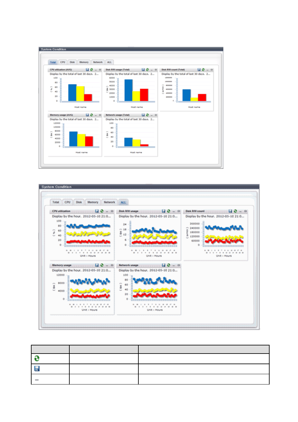 FUJITSU ServerView Resource Orchestrator Cloud Edition V3.1.0 User Manual | Page 50 / 180