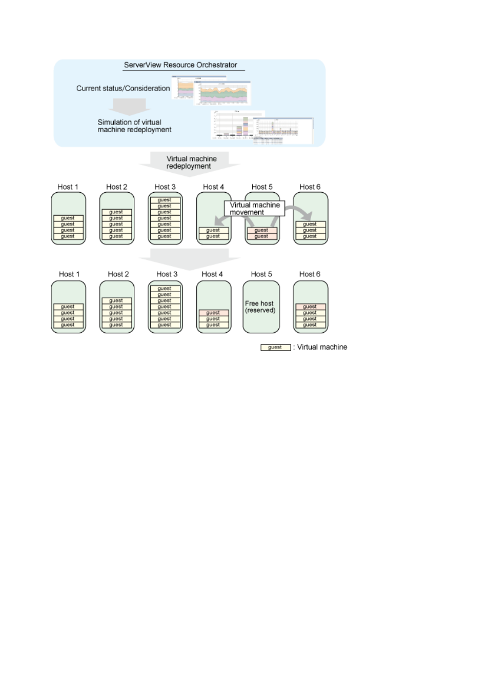 FUJITSU ServerView Resource Orchestrator Cloud Edition V3.1.0 User Manual | Page 75 / 180