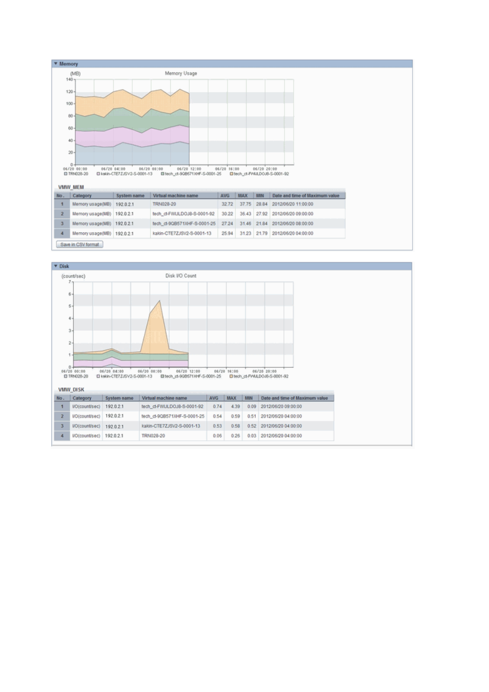 FUJITSU ServerView Resource Orchestrator Cloud Edition V3.1.0 User Manual | Page 77 / 180