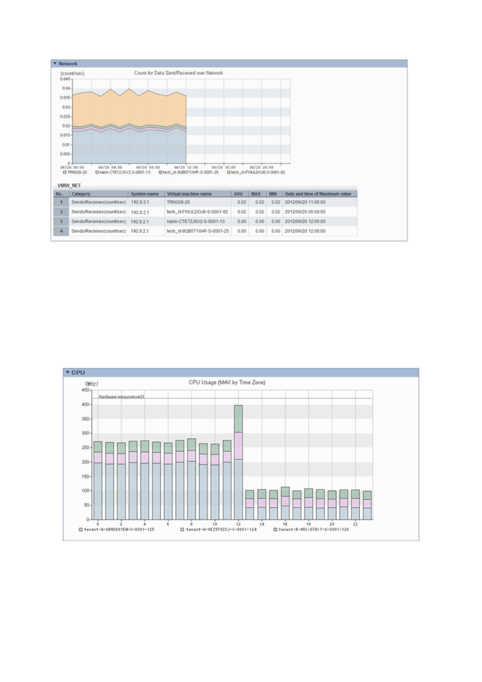 FUJITSU ServerView Resource Orchestrator Cloud Edition V3.1.0 User Manual | Page 78 / 180