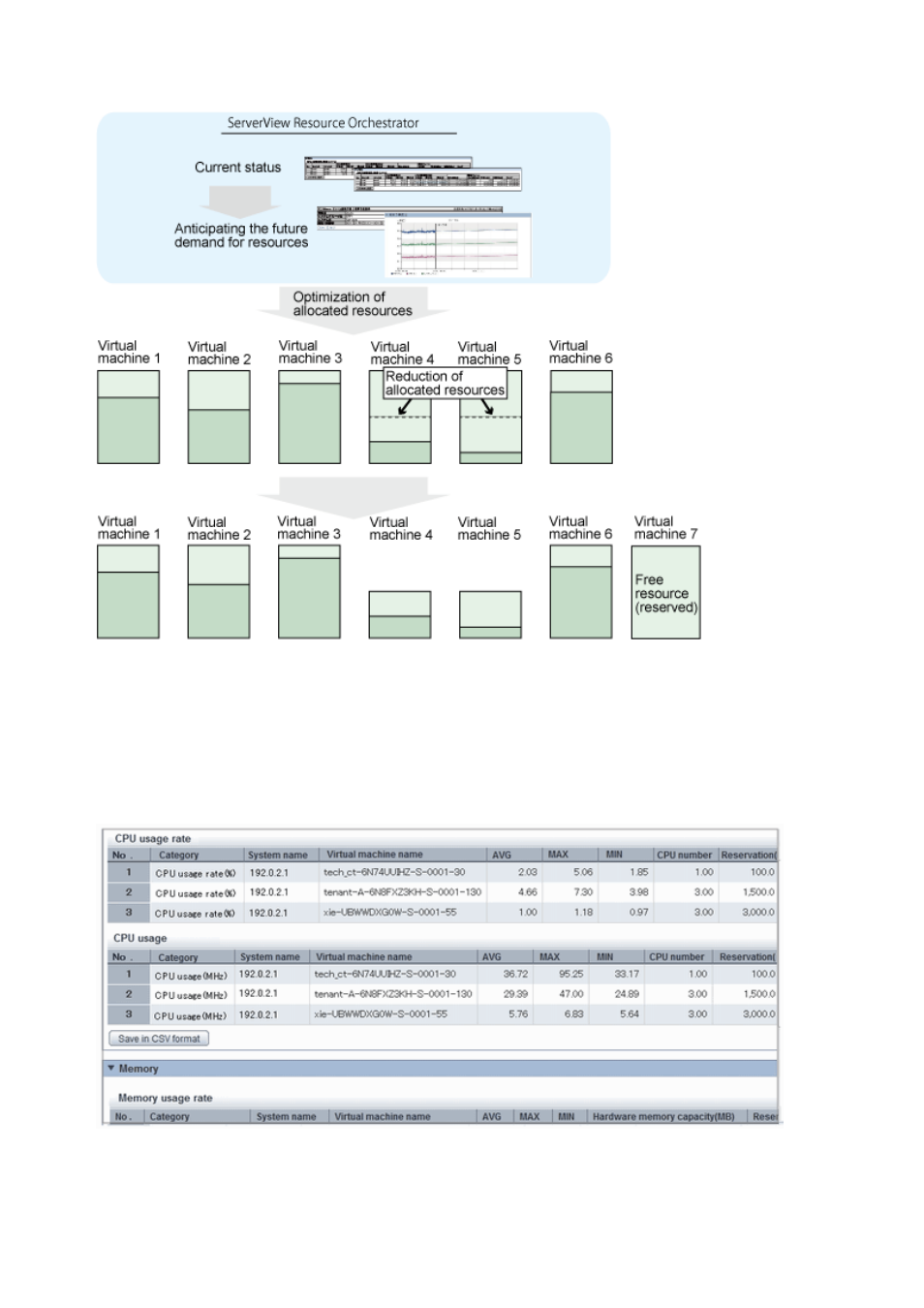 FUJITSU ServerView Resource Orchestrator Cloud Edition V3.1.0 User Manual | Page 80 / 180