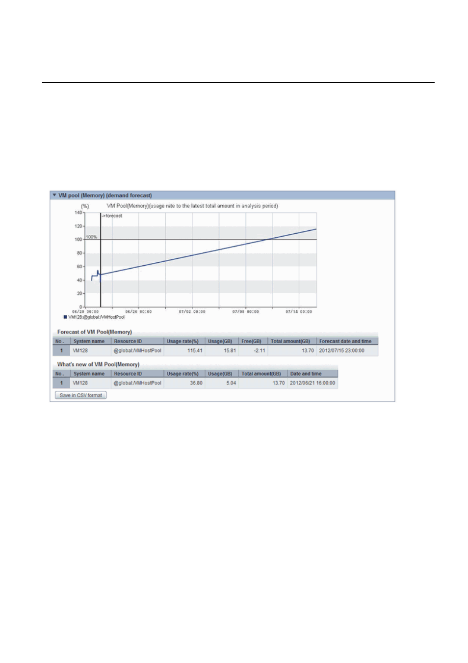 FUJITSU ServerView Resource Orchestrator Cloud Edition V3.1.0 User Manual | Page 81 / 180