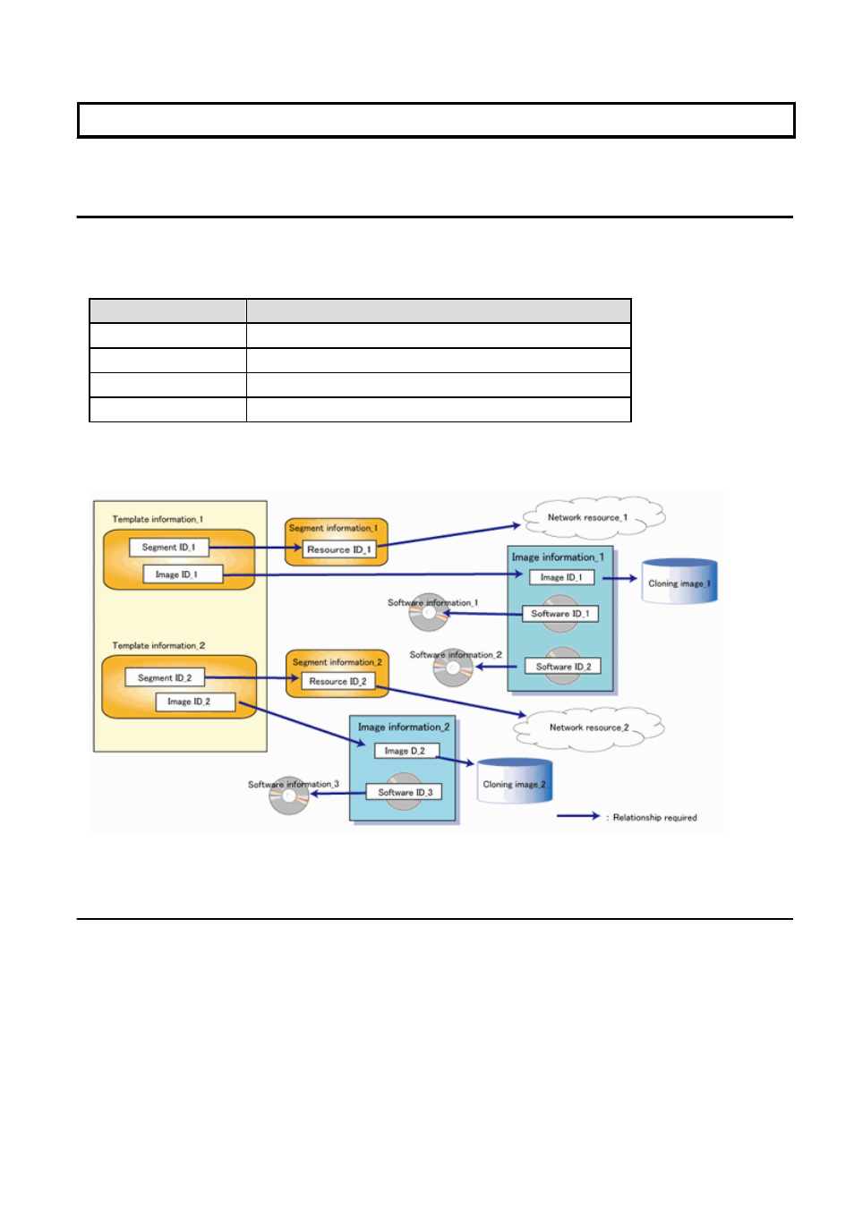 Chapter 8 template, 1 l-platform template components, 2 explanation of windows | FUJITSU ServerView Resource Orchestrator Cloud Edition V3.1.0 User Manual | Page 83 / 180